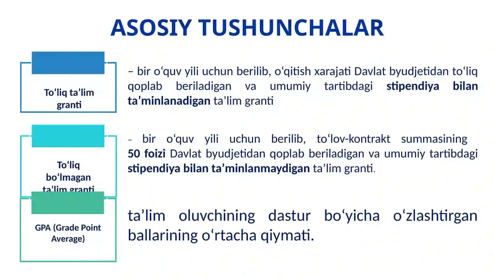 Talabalarga grantlarni taqdim etish va qayta taqsimlash tartibi to‘g‘risidagi nizom 3