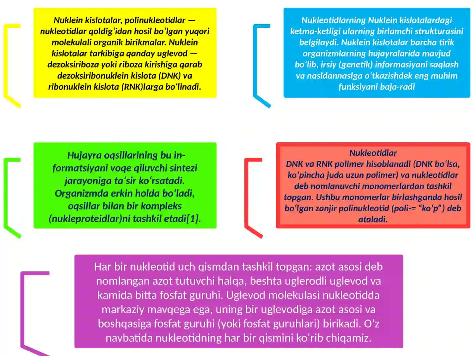 Davolash ishi fakulteti guruhtalabasi Tibbiy biologiya va umumiy genetika fanidan "Nukleinkislotalar va irsiy belgilarni naslannaslgao‘tishi dagi roli" mavzusidatayyorlagan taqdimoti 3