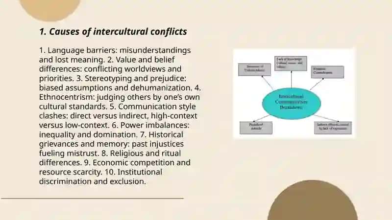 Intercultural conflicts and their resolution 3
