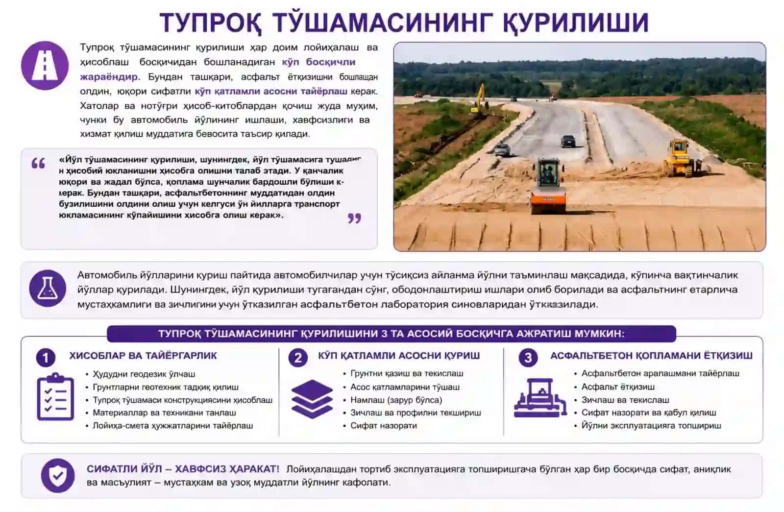 Йўл тўшамасини қуриш ишлари ҳажмини аниқлаш ва зарур бўлган машина механизмлар отрядини шакллантириш, етакчи механизмларни танлаш ва иш унумдорлигини аниқлаш. 3