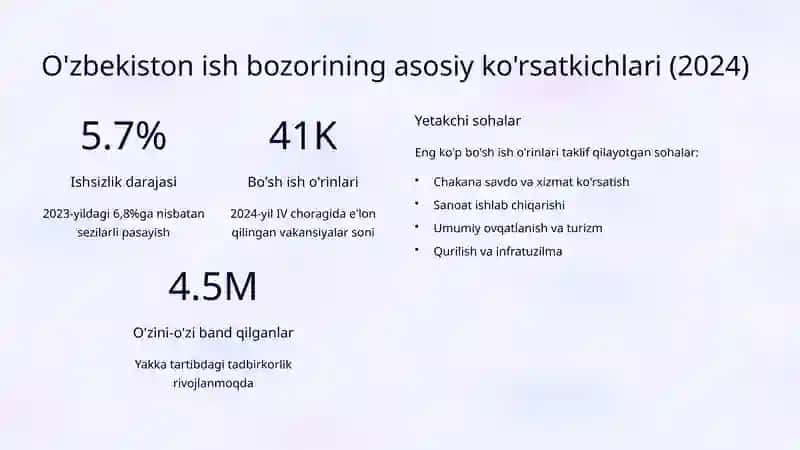 Ishsizlikning makroiqtisodiy bahosi 3