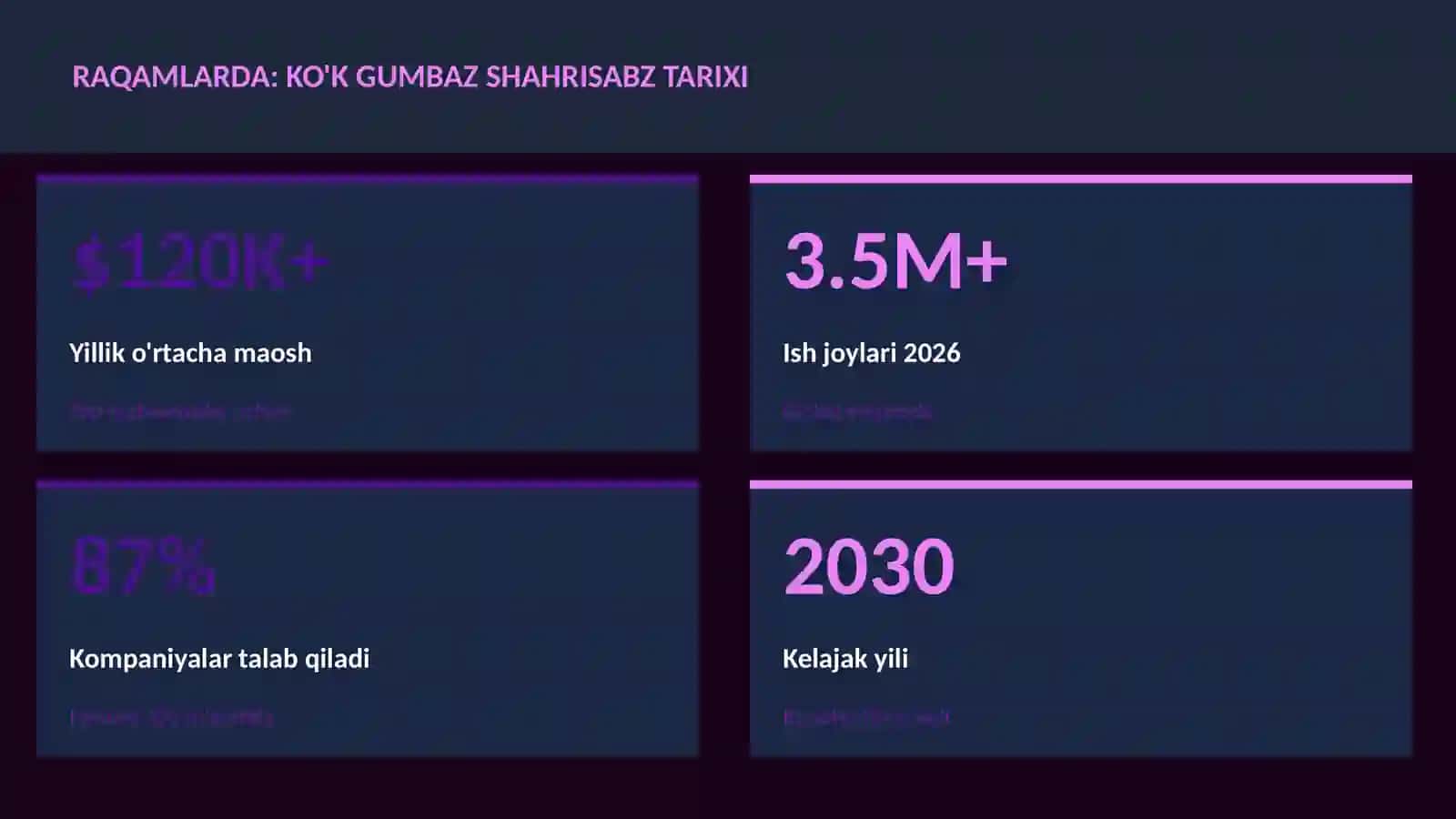 Ko'k Gumbaz Shahrisabz tarixi 3