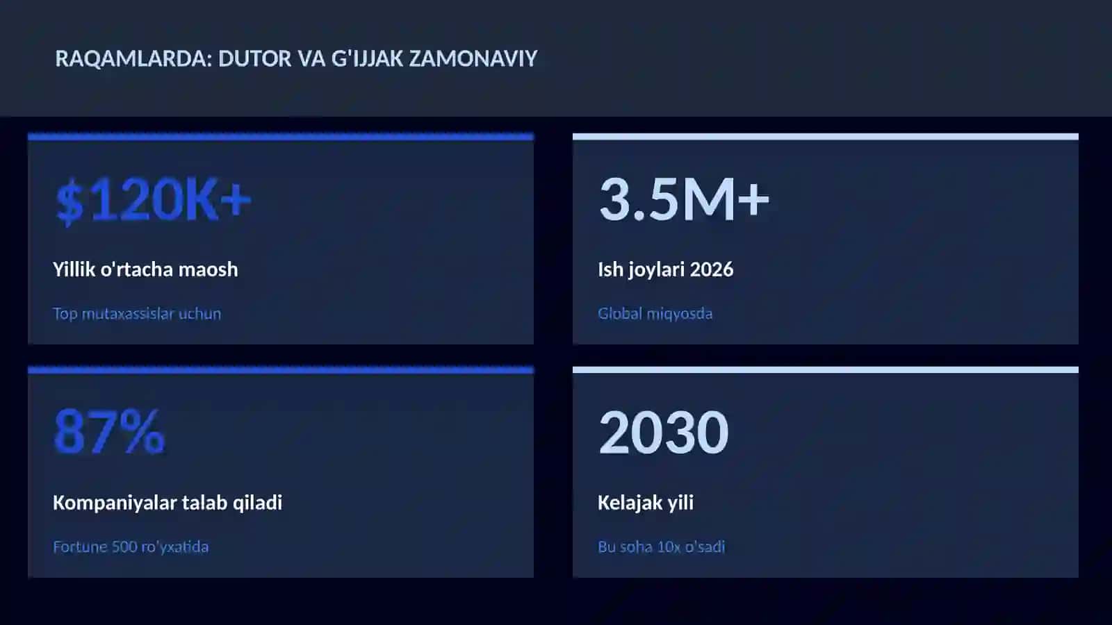 Dutor va g'ijjak zamonaviy 3