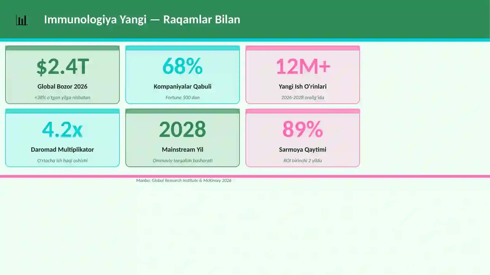 Immunologiya Yangi 3