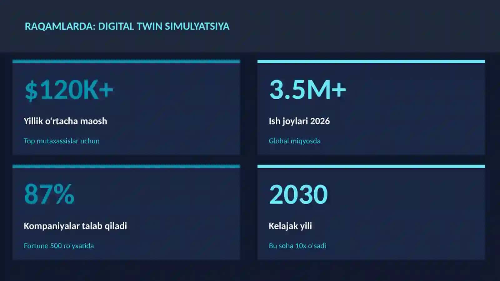 ROBOTOTEXNIKA VA AVTOMATLASHTI 3