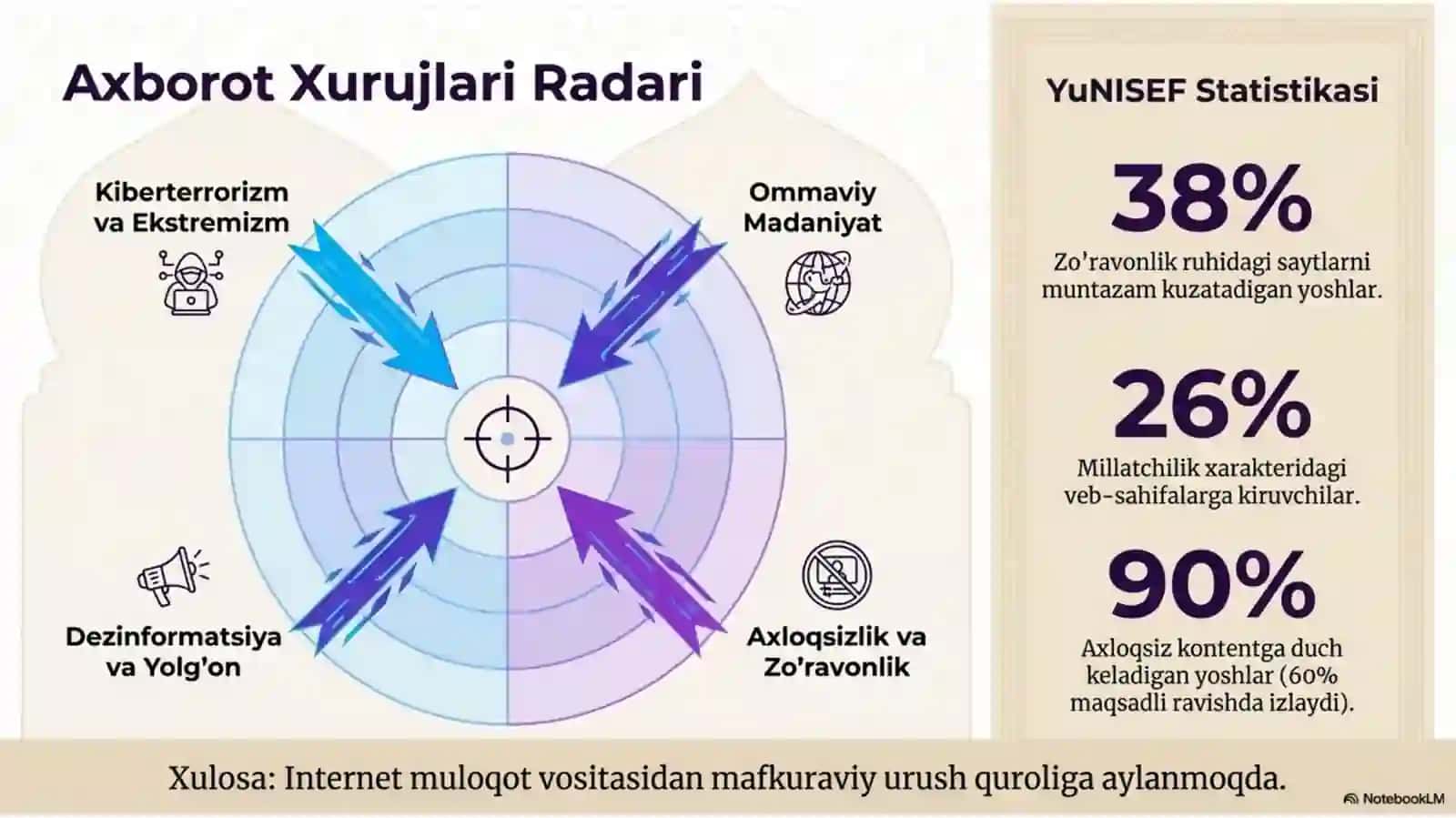 Boshlang'ich ta'limda o'quvchilarni g'oyaviy tahdidlardan asrash 3