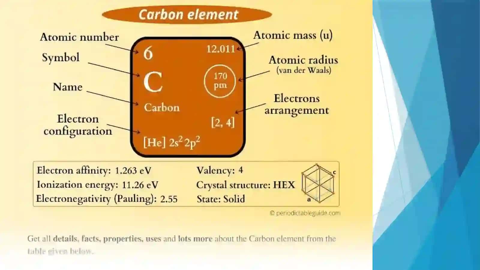 Dastlabgi  atom va element tushunchasi 3