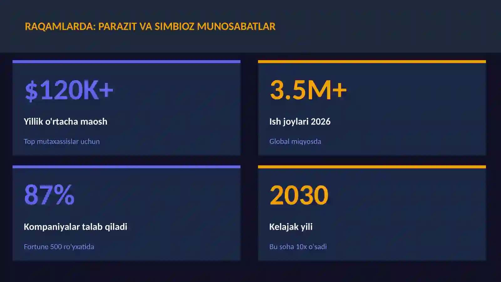 BIOLOGIYA — UY VAZIFALARI 3