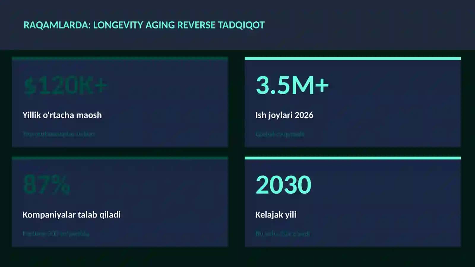 Longevity aging reverse tadqiqot 3