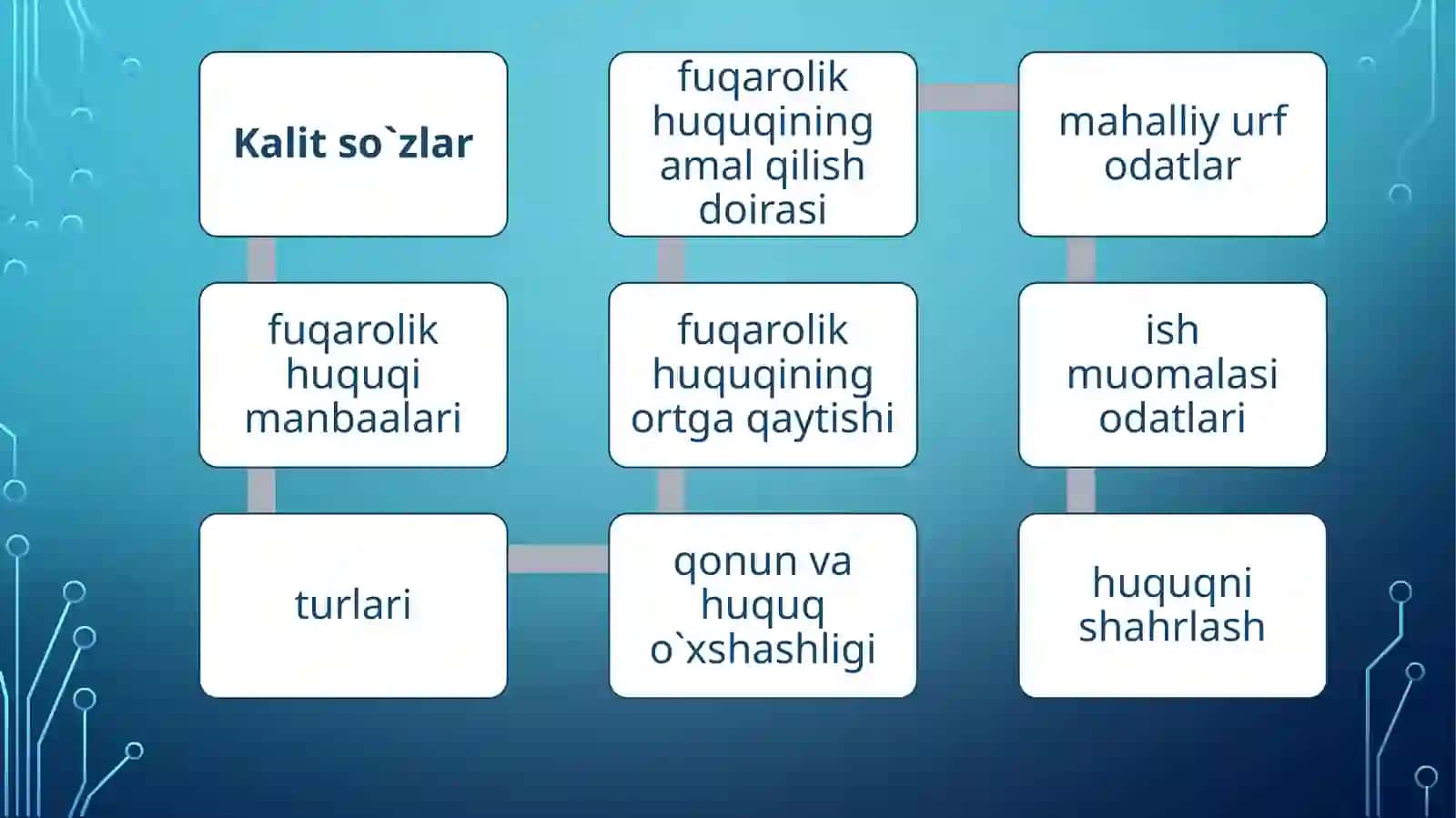Fuqarolik huquqining manbalari 3