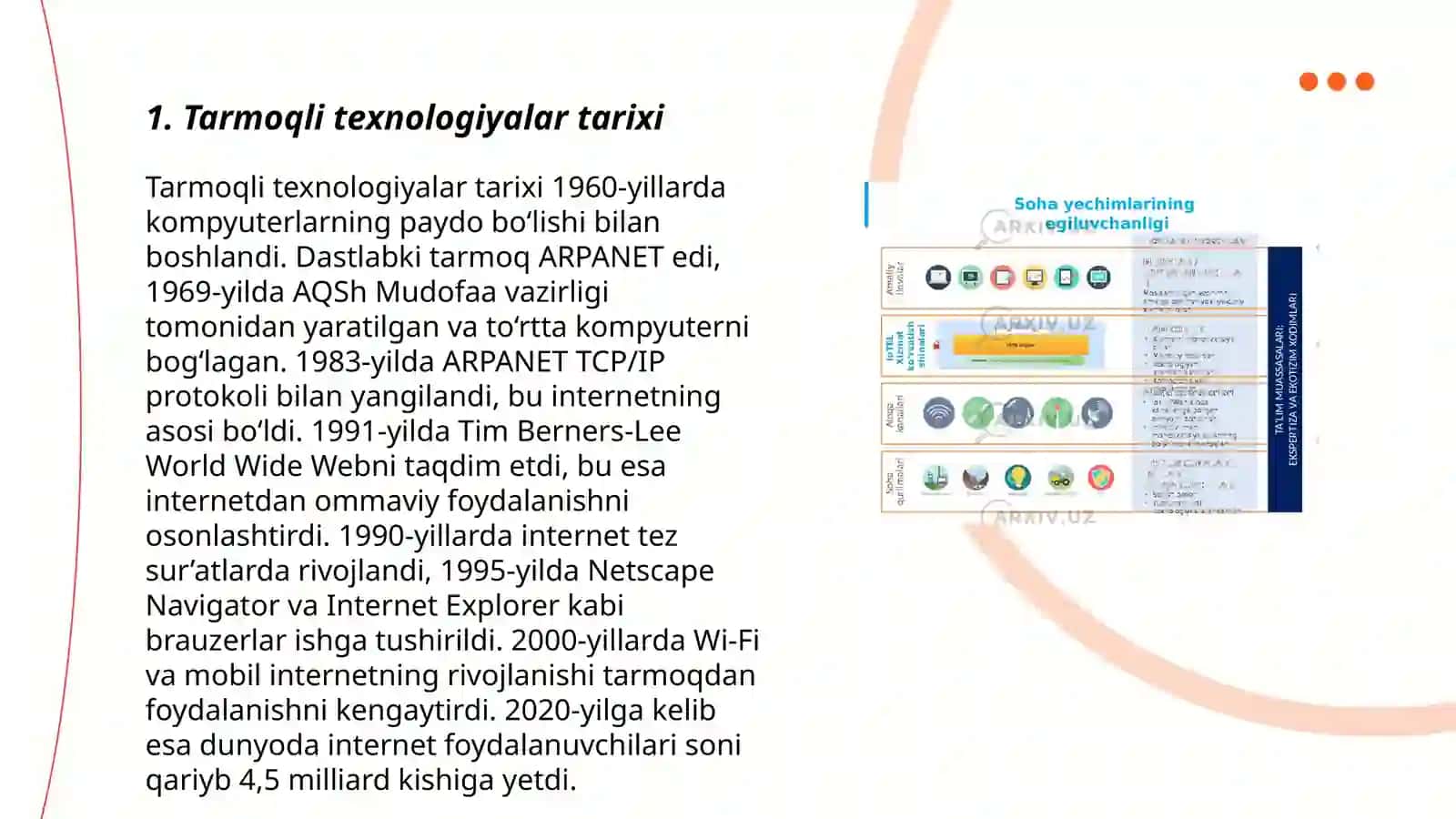 Tarmoqli texnologiyalar tarixi 3