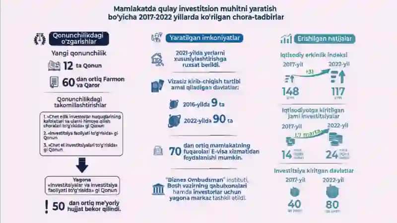 YangiO‘zbekiston” iqtisodiyotining jahon xo‘jaligiga integratsiyalashuvi 3