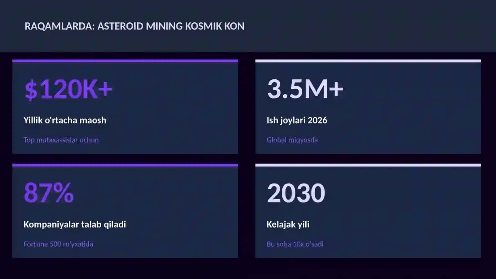 KOSMIK TEXNOLOGIYALAR 3