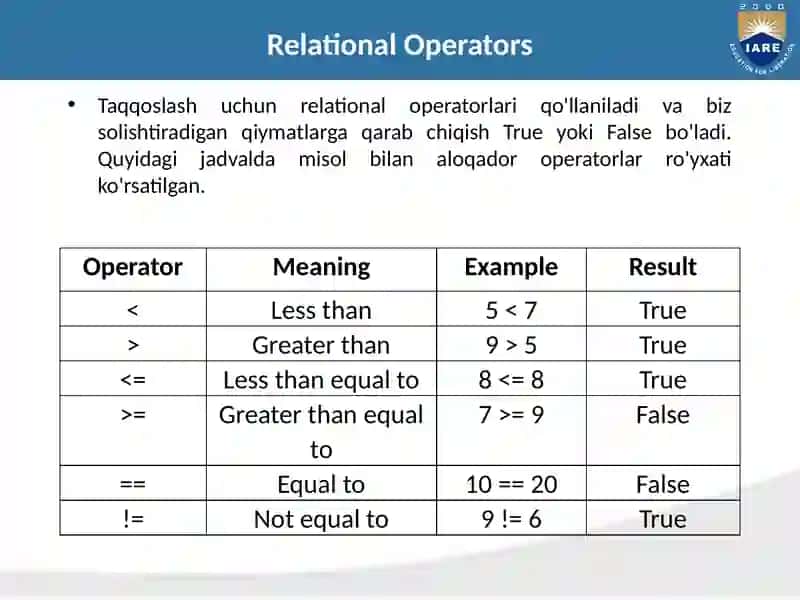 Operators in Python 3
