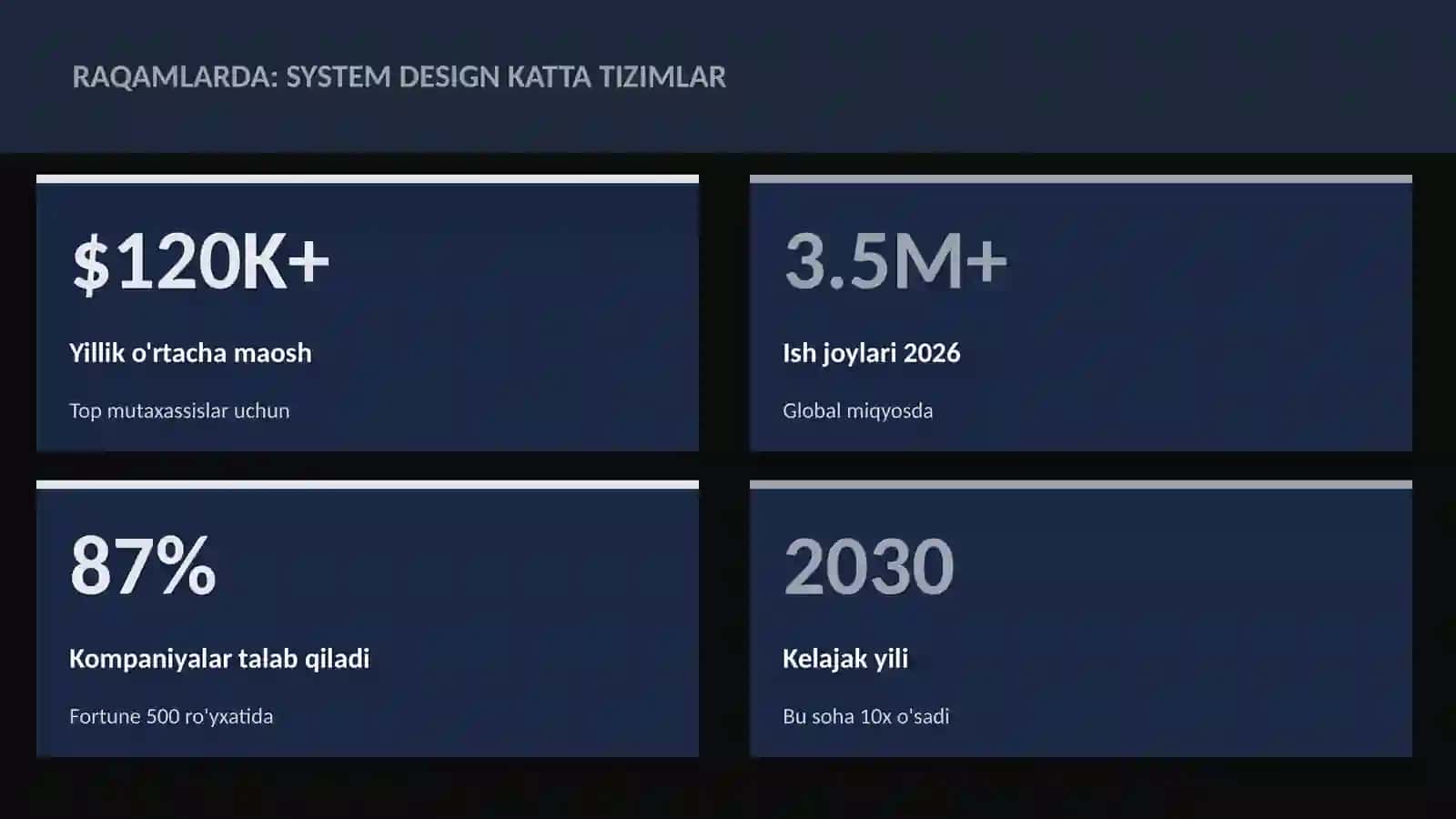 System design katta tizimlar 3