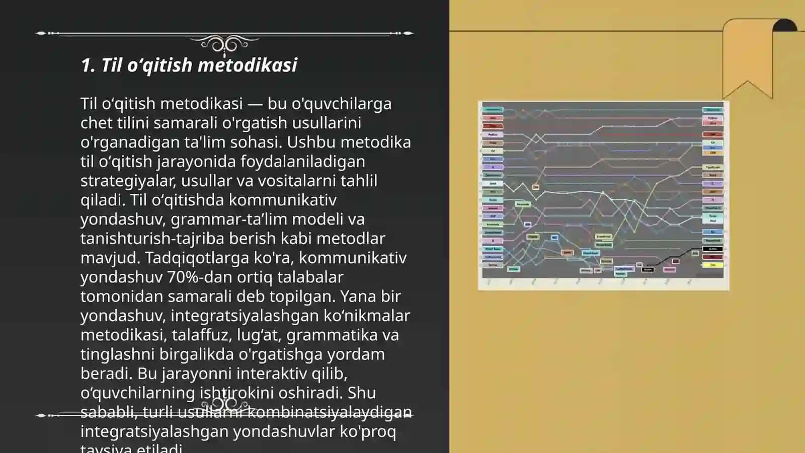 Til oʼqitish metodikasi 3