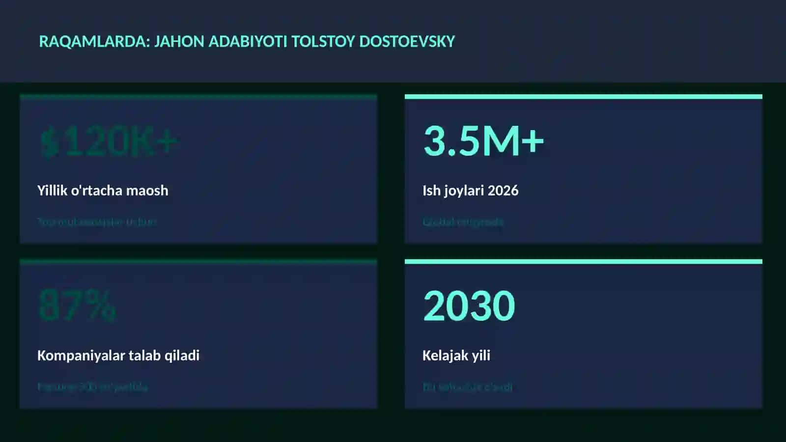 Jahon adabiyoti Tolstoy Dostoevsky 3