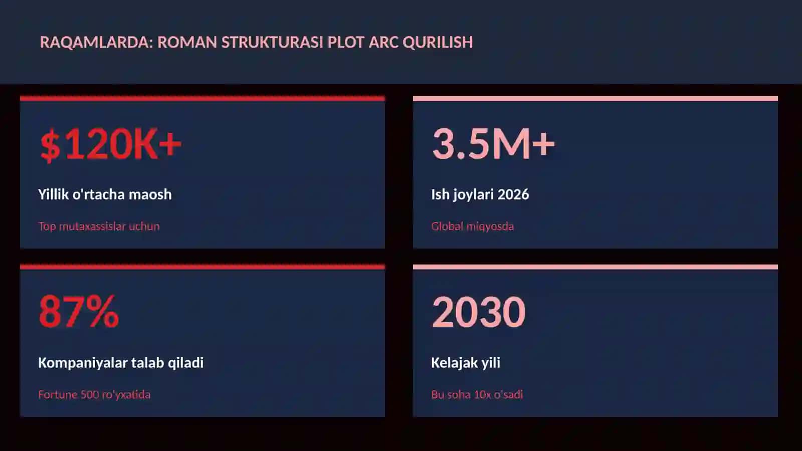 Roman strukturasi plot arc qurilish 3