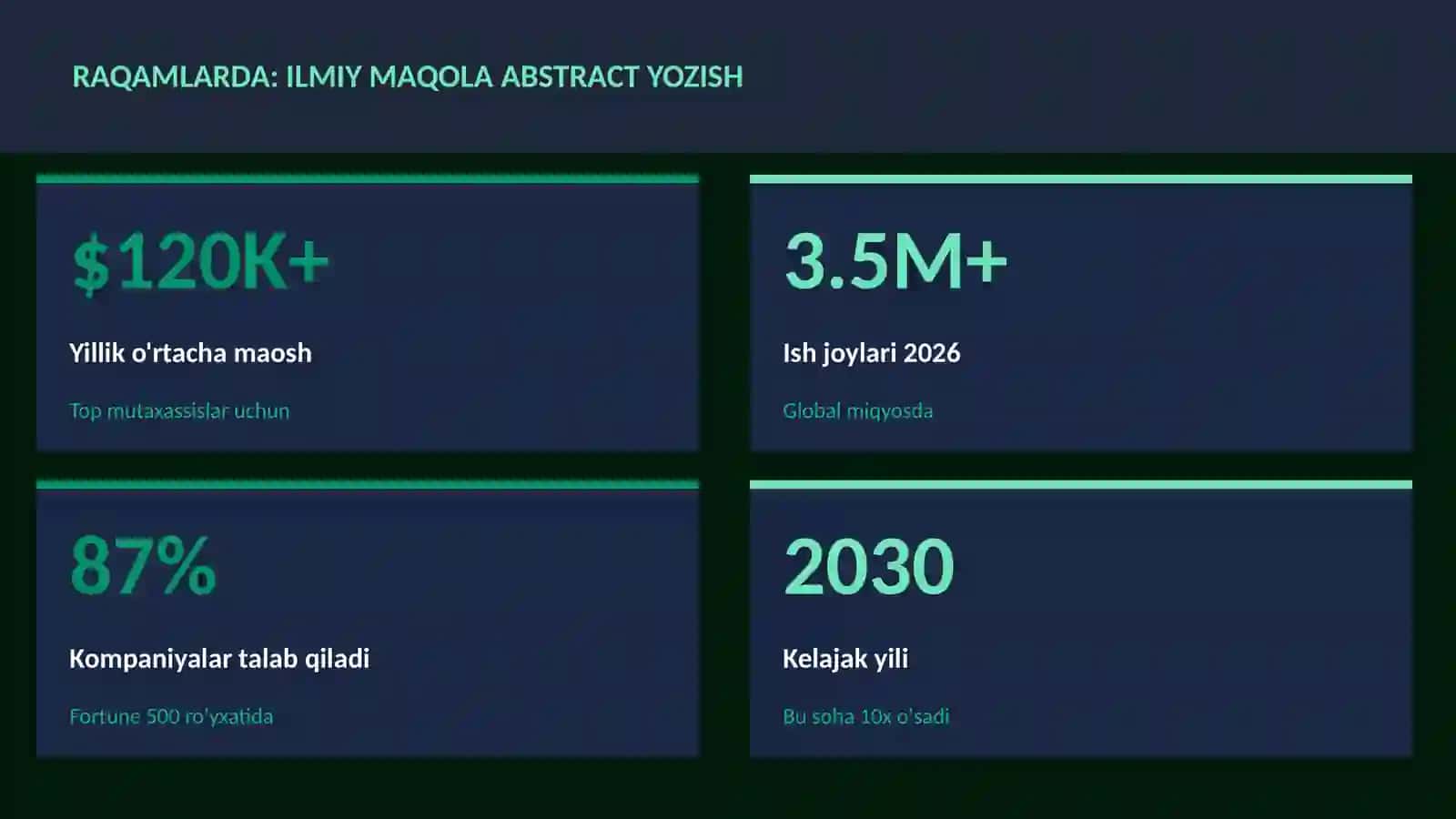Ilmiy maqola abstract yozish 3