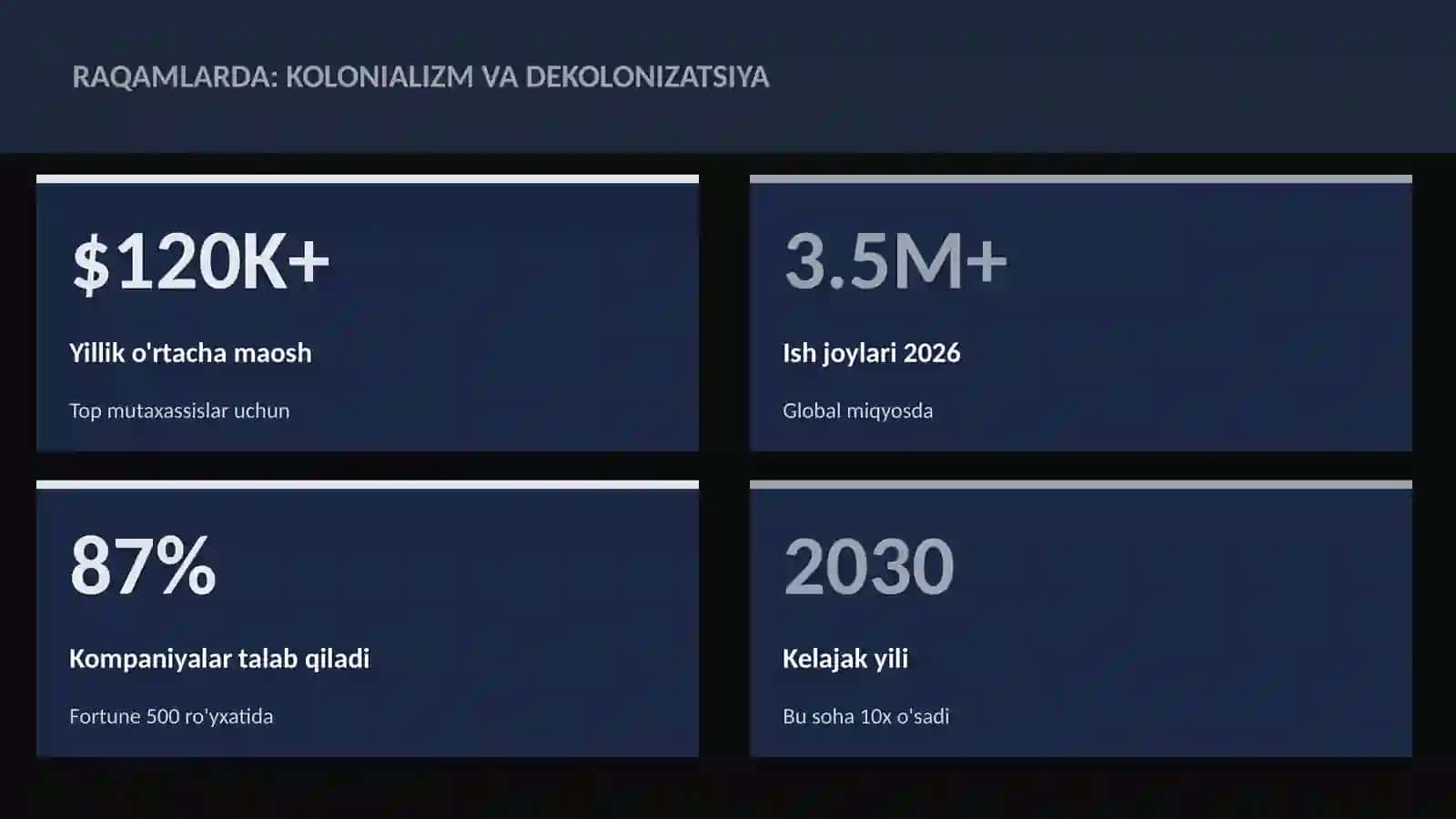 Kolonializm va dekolonizatsiya 3