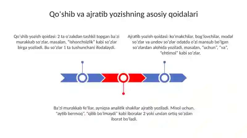 Oʻzbek tilida soʻzlarni qoʻshib va ajratib yozish 3