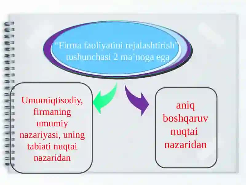 Sanoat ishlab chiqarishini prognozlash va rejalashtirish 3