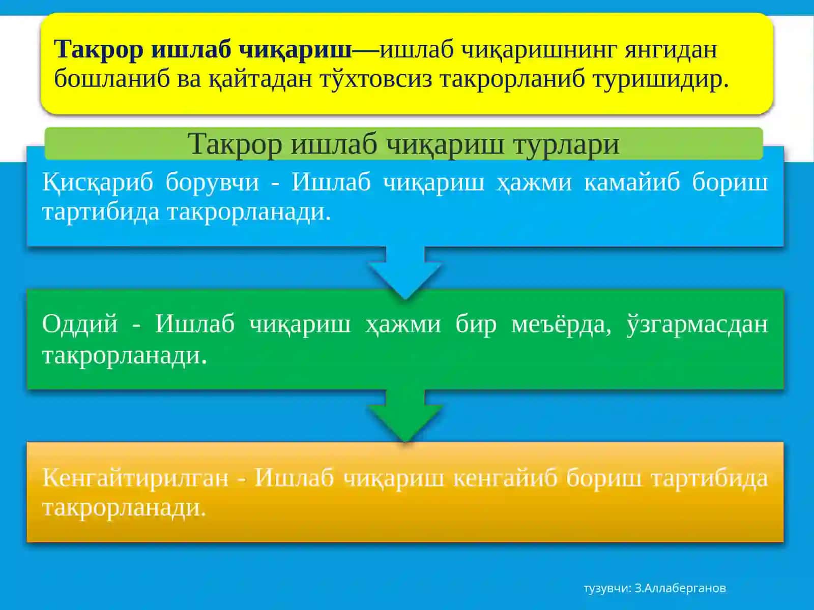 Жи ва Хим ёпон-инглиз: Ишлаб чикариш жаройони 3