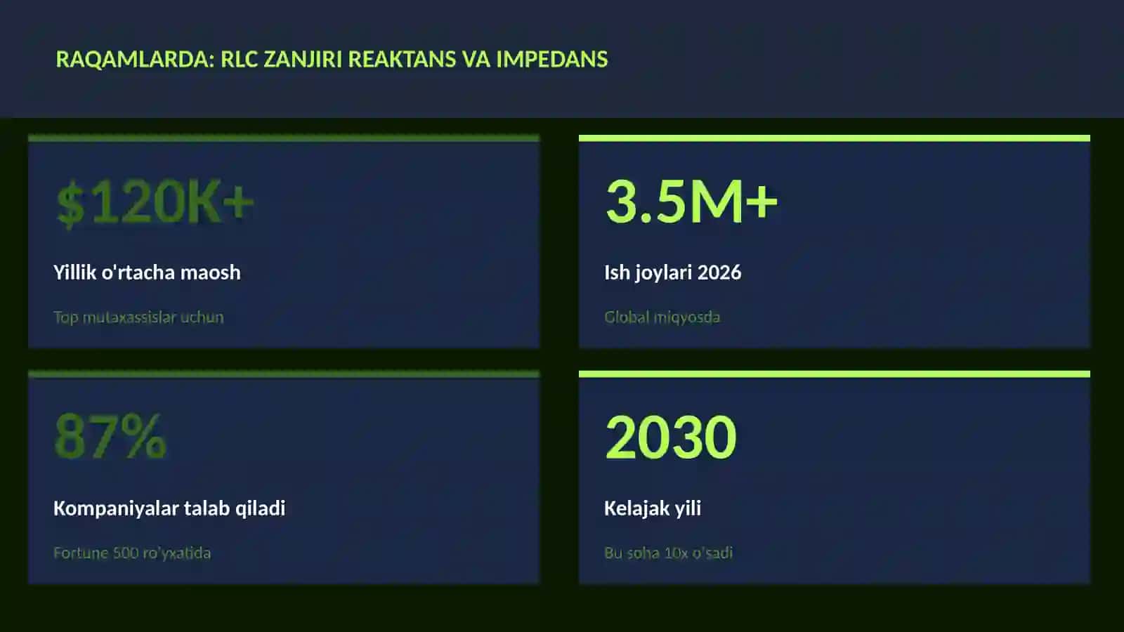 RLC zanjiri reaktans va impedans 3