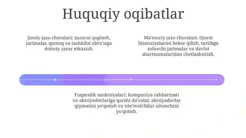 Tashkilot Uchun Firibgarlikning Oqibatlari 3