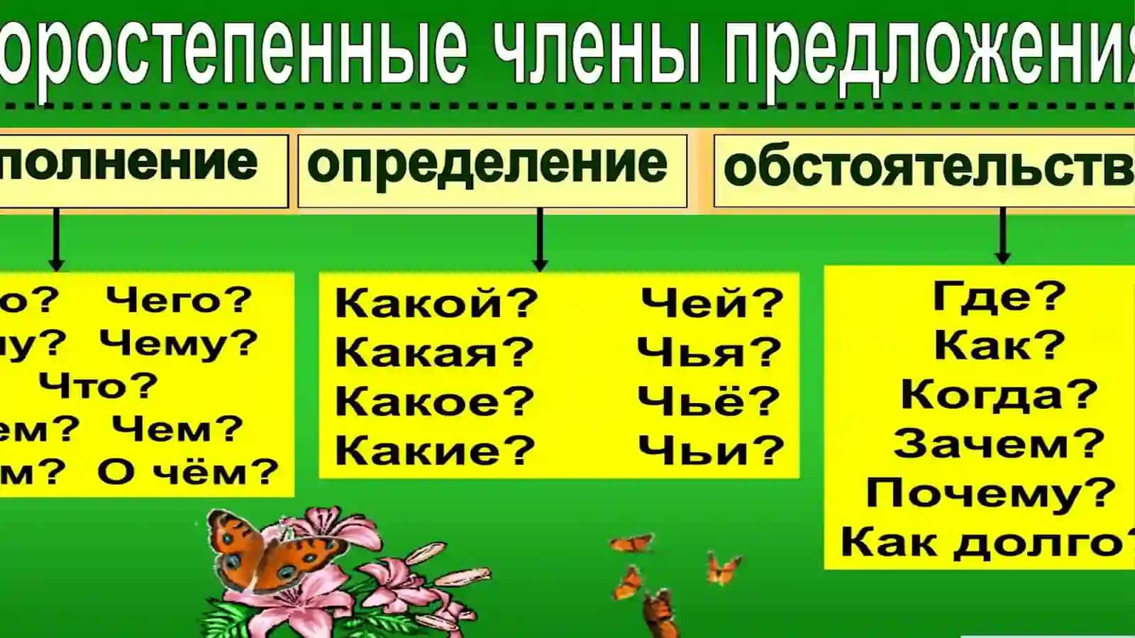Виды обстоятельств. Русские народные праздники 3