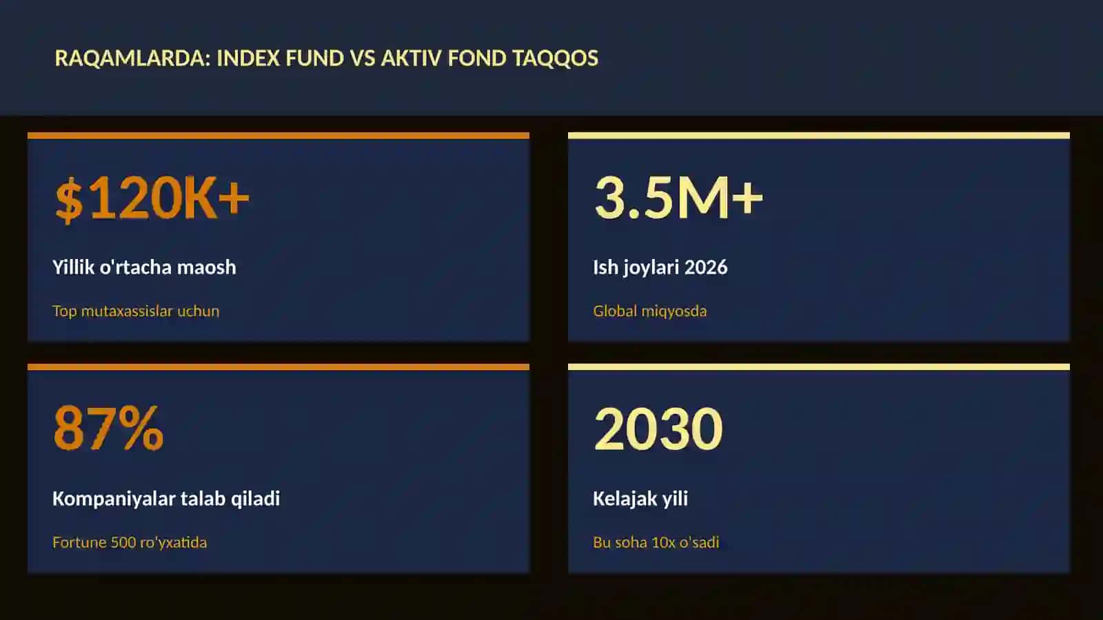 MOLIYA VA INVESTITSIYA 2026 3