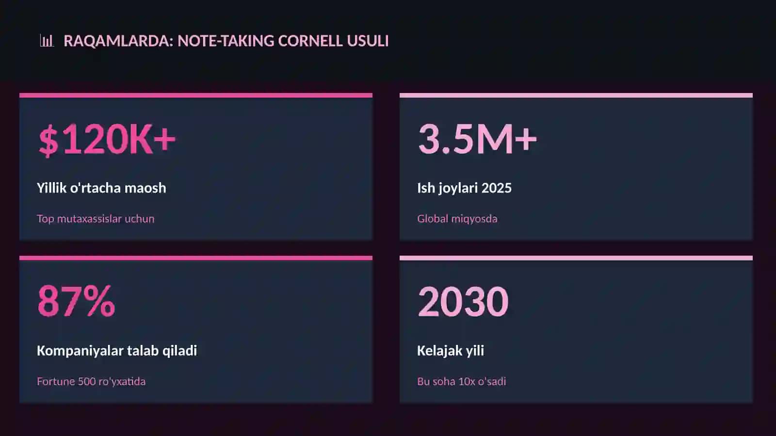 Cornell usuli 3