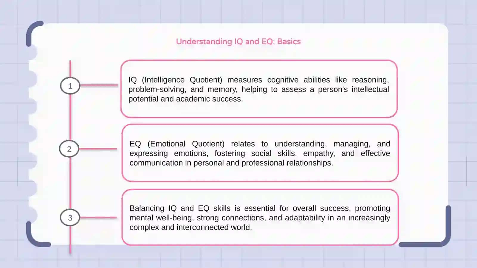IQ and EQ 3