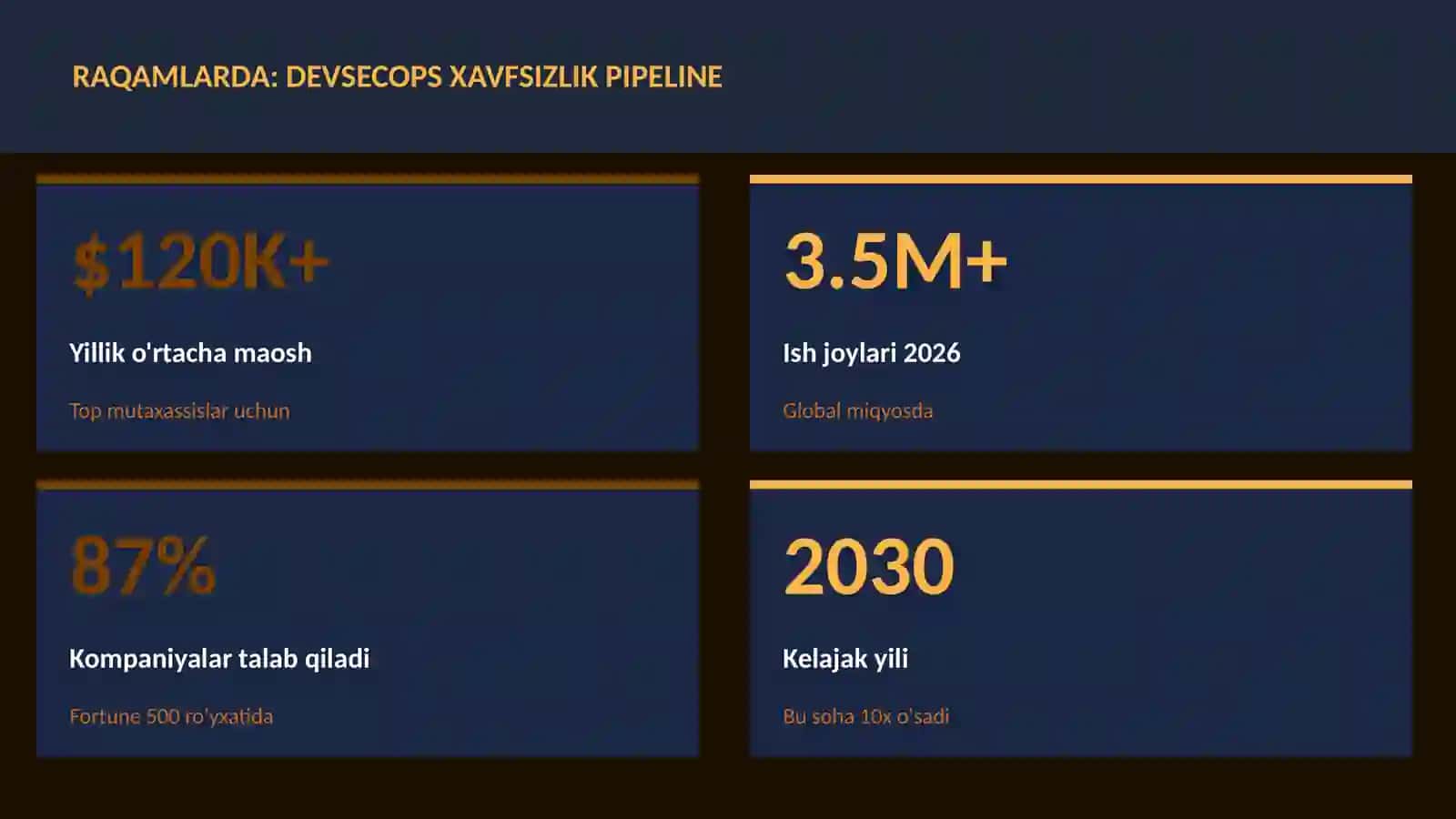 KIBERXAVFSIZLIK 3