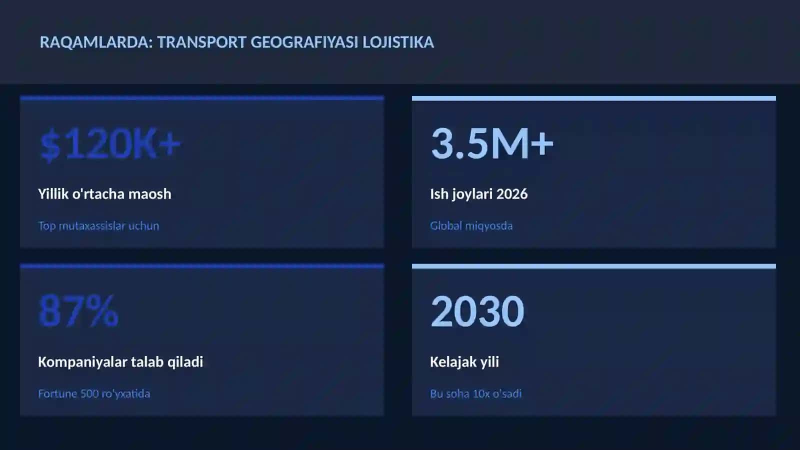 Transport geografiyasi lojistika 3