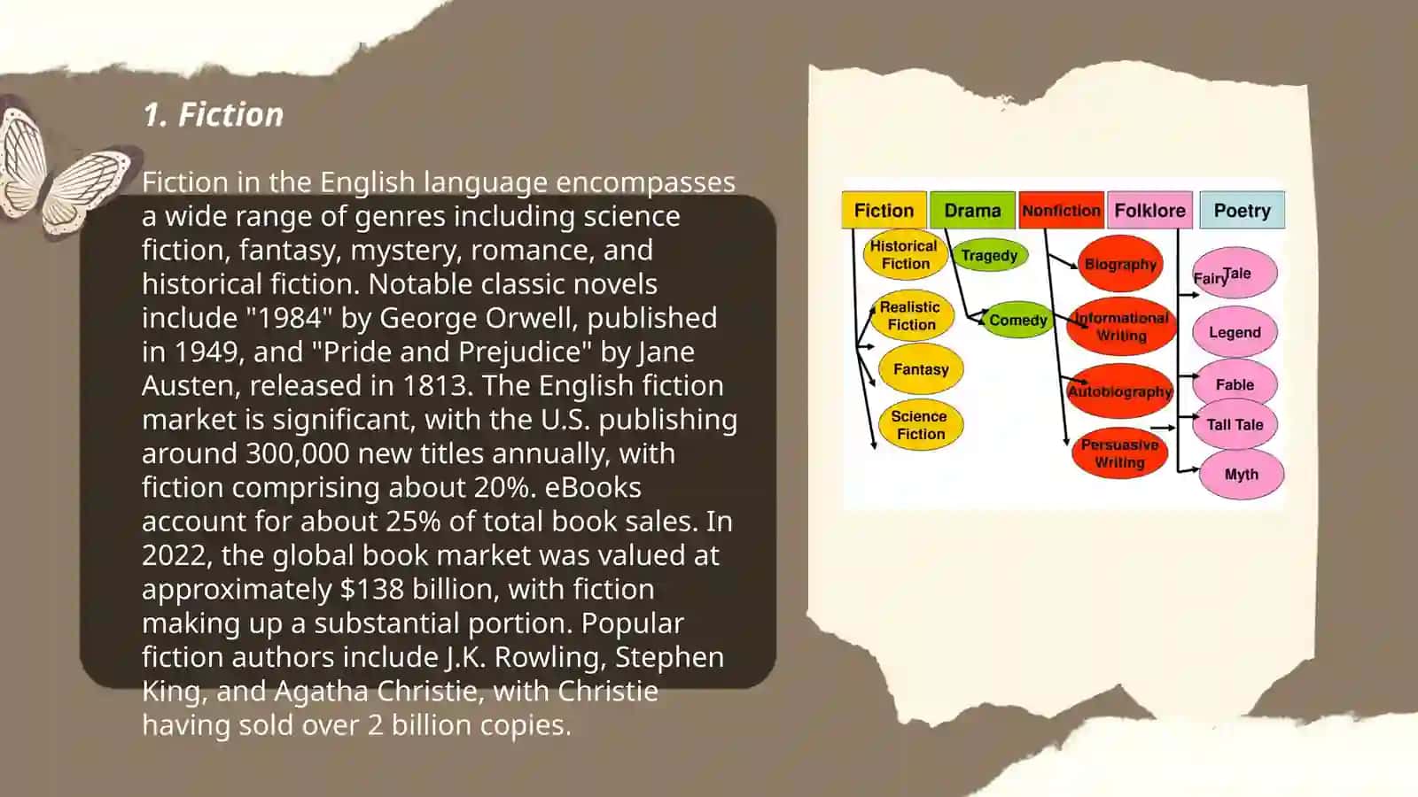 Literary genres 3
