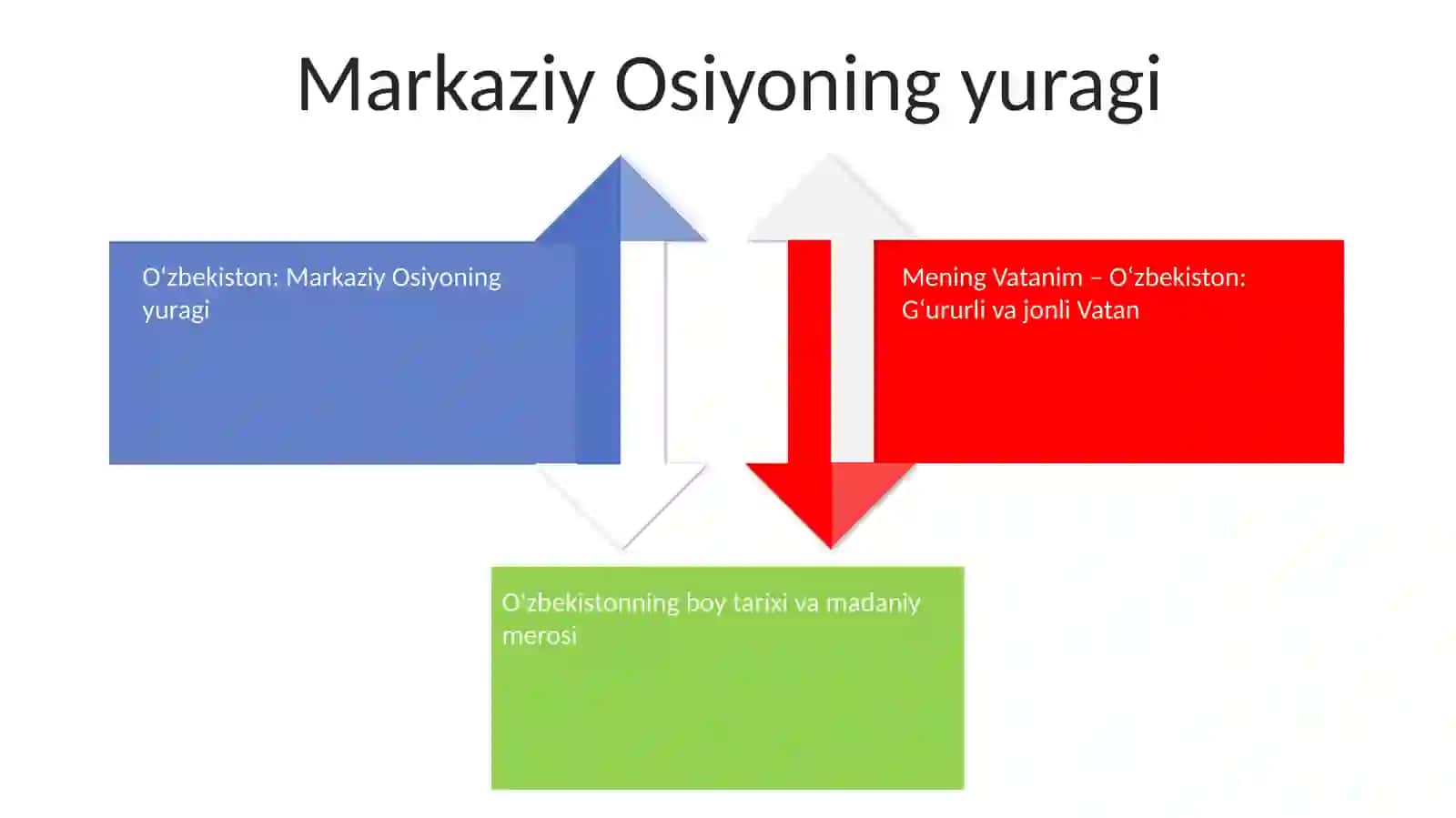 Ipak va oltin mamlakati 3