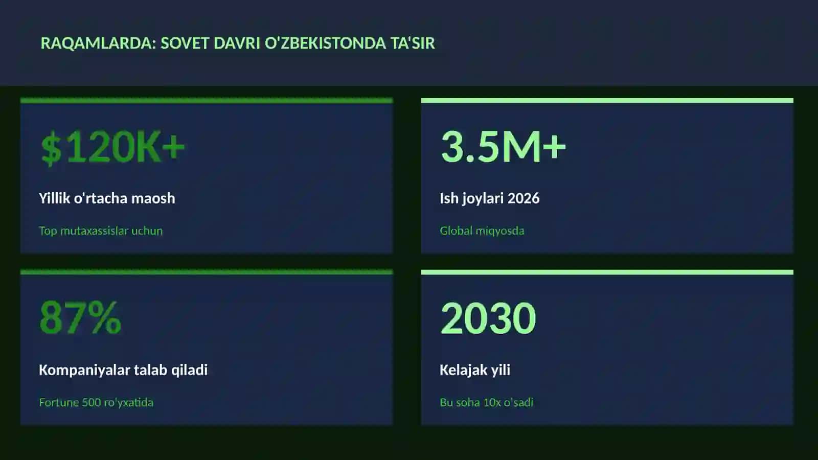 Sovet davri O'zbekistonda ta'sir 3