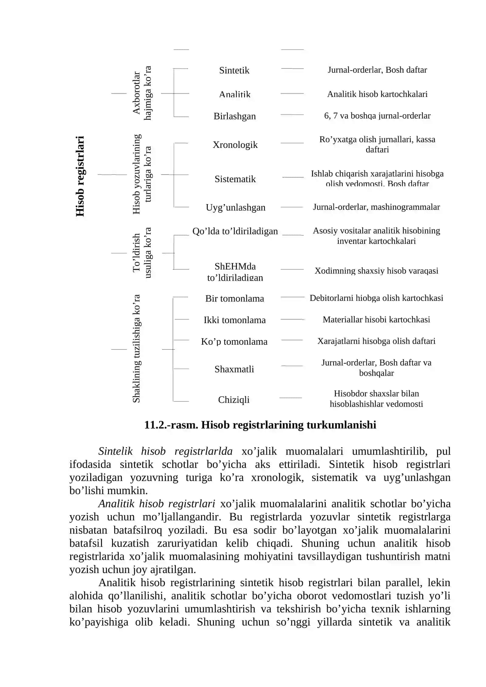 BUXGALTERIYa HISOBINING REGISTRLARI 3