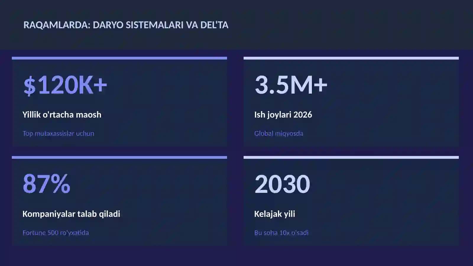 Daryo sistemalari va del'ta 3