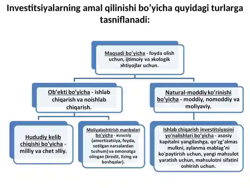 Korxonaning investitsion va innovatsion faoliyati 3