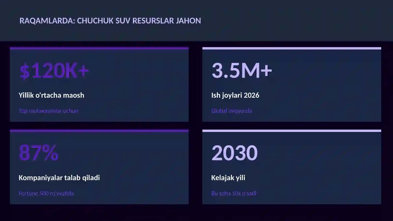 Chuchuk suv resurslar jahon 3