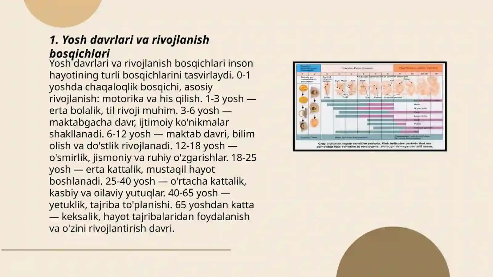 Yosh davrlari psixologiyasi 3