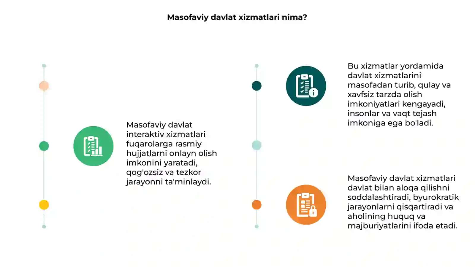 Masofaviy davlat interaktiv xizmatlari 3
