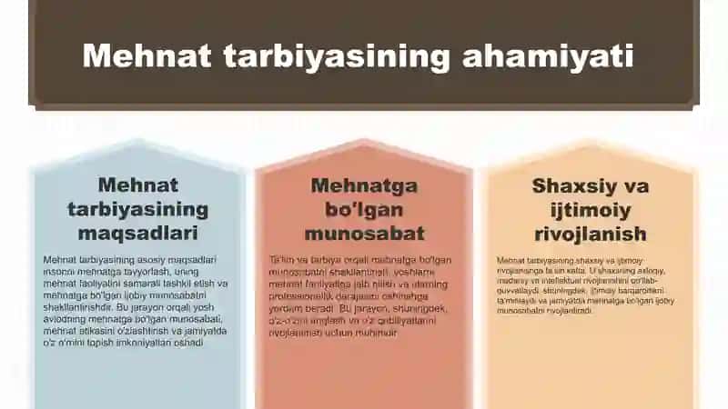 Mehnat tarbiyasi 3