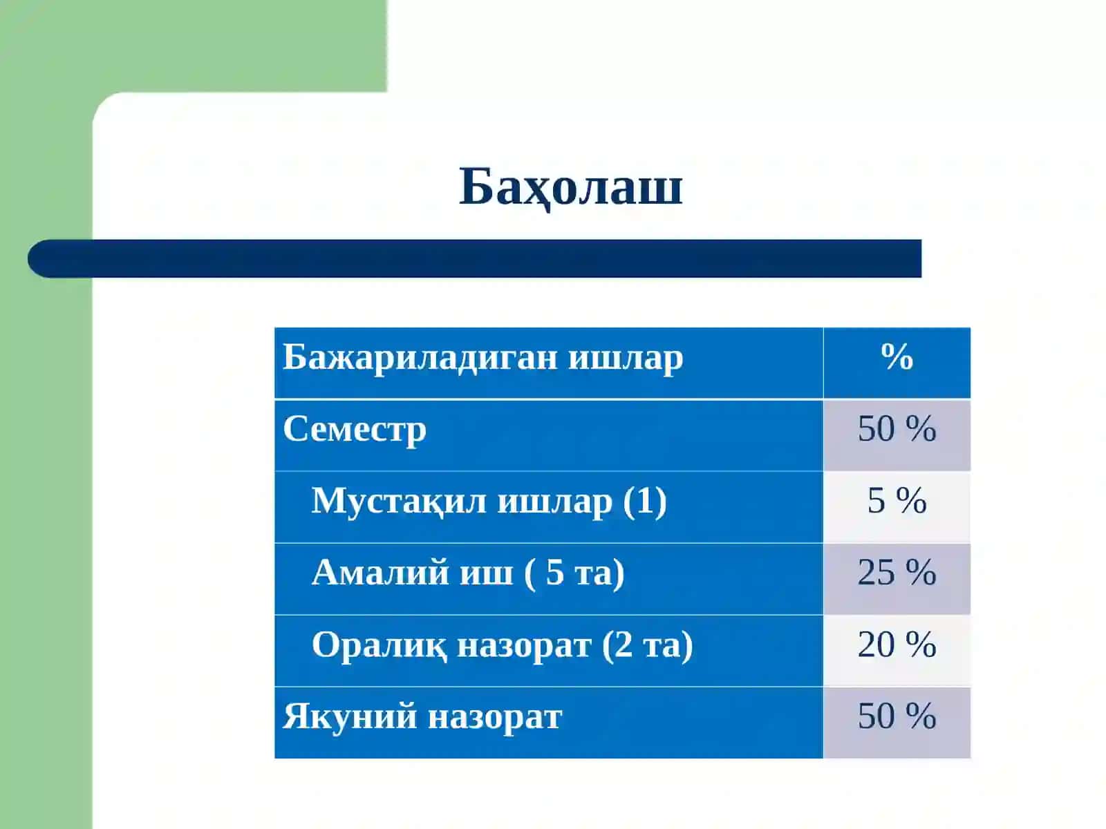 Криптология кафедраси ассистенти: Каримов А.А 3