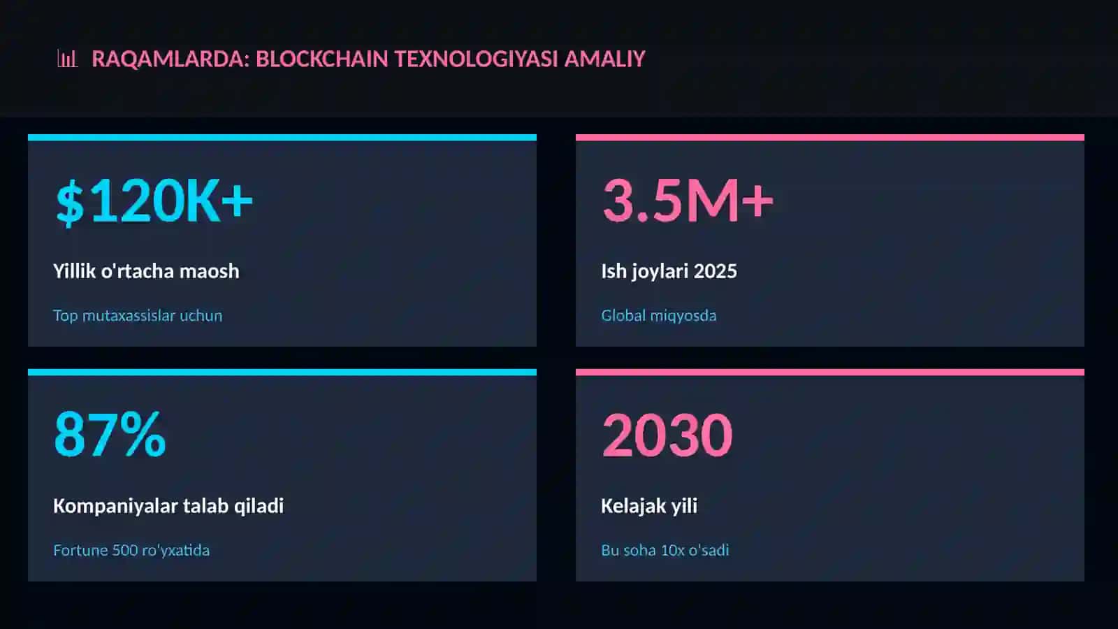 Blockchain texnologiyasi amaliy 3