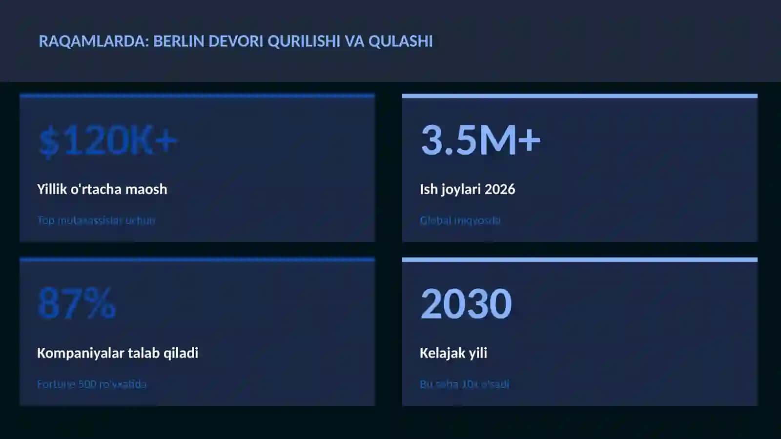 Berlin devori qurilishi va qulashi 3