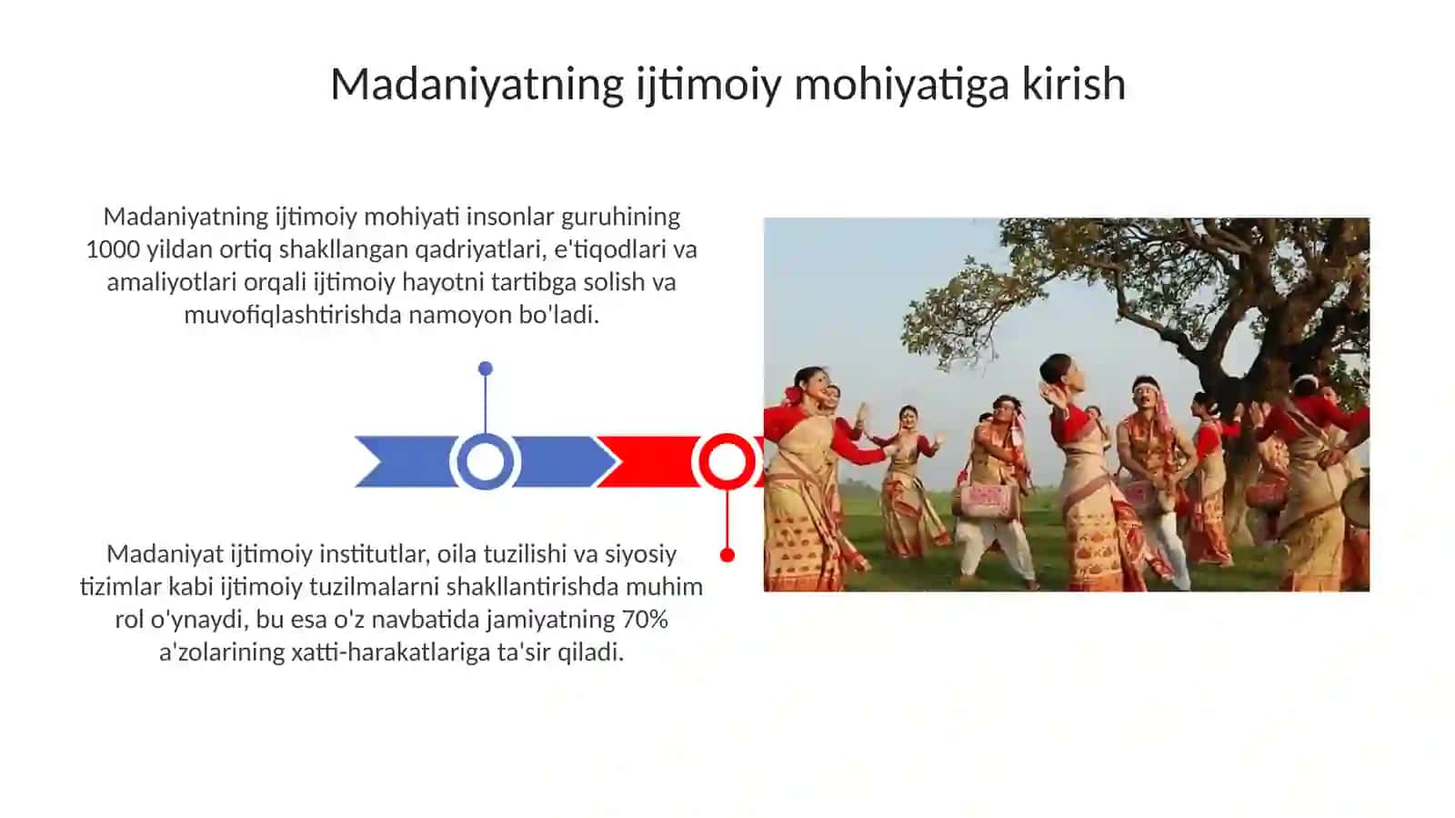 Madaniyat, an’ana va urf-odatlarning ijtimoiy mohiyati 3
