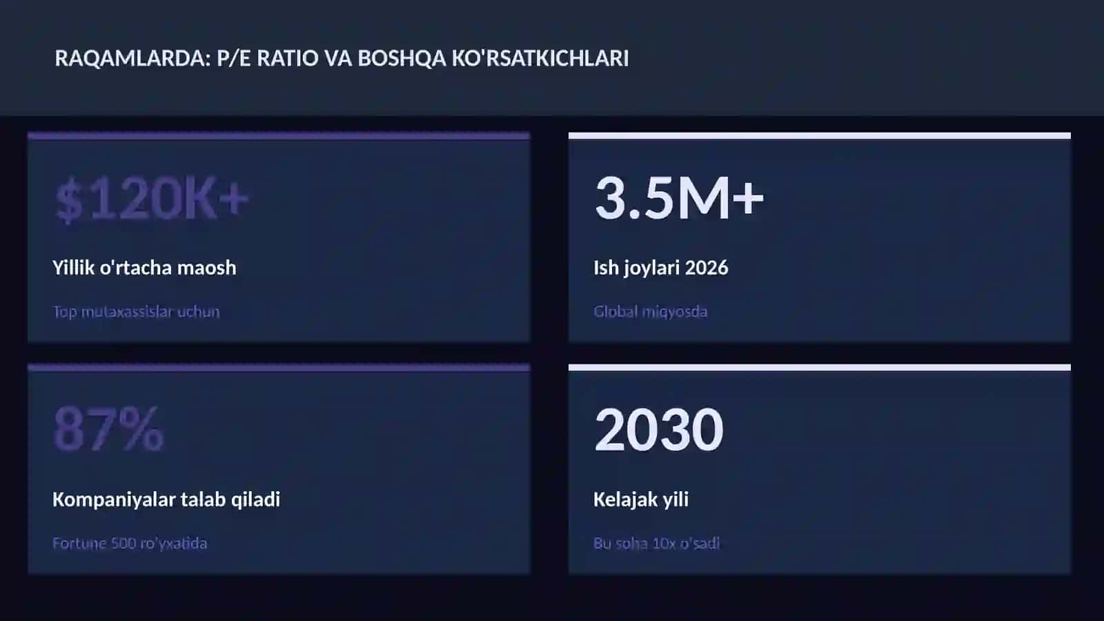 MOLIYA VA INVESTITSIYA 2026 3